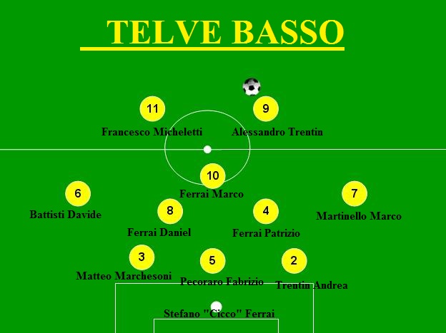 telve basso 1