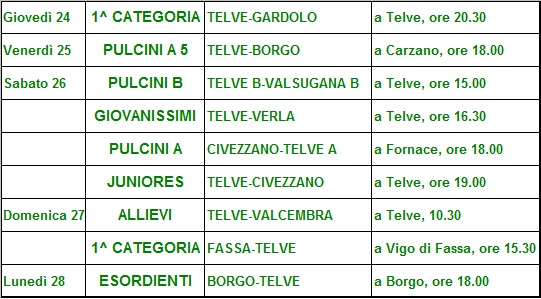 partite fine settimana 27 settembre