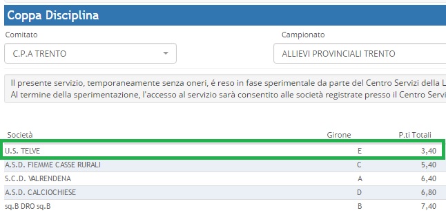 premio disciplina classifica
