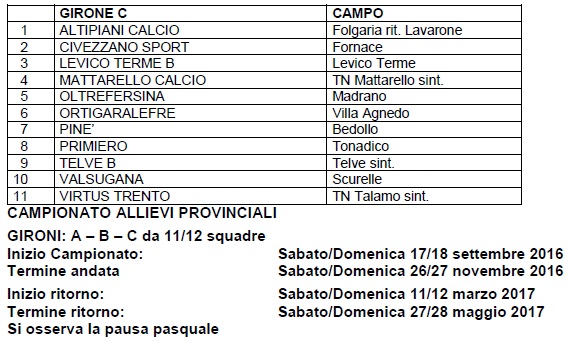 giorne allievi provinciale