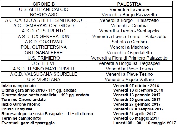 girone futsal