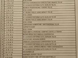 biglietti vincenti lotteria