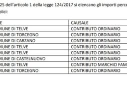 contributi 2018