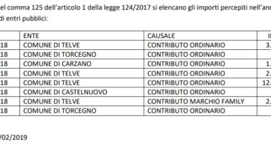 contributi 2018