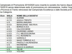 girone