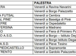 girone B