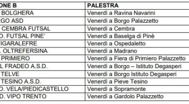 girone B