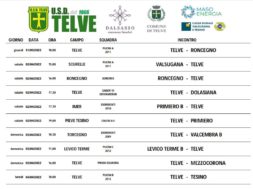 partite 3 aprile 2022